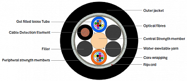 OPK-O-MTFDS-24(6x1.7)LTEGP